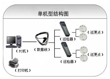 左云县巡更系统六号