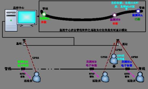 左云县巡更系统八号