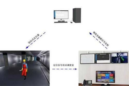 左云县人员定位系统三号