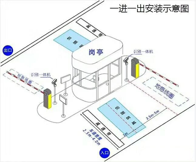 左云县标准车牌识别系统安装图