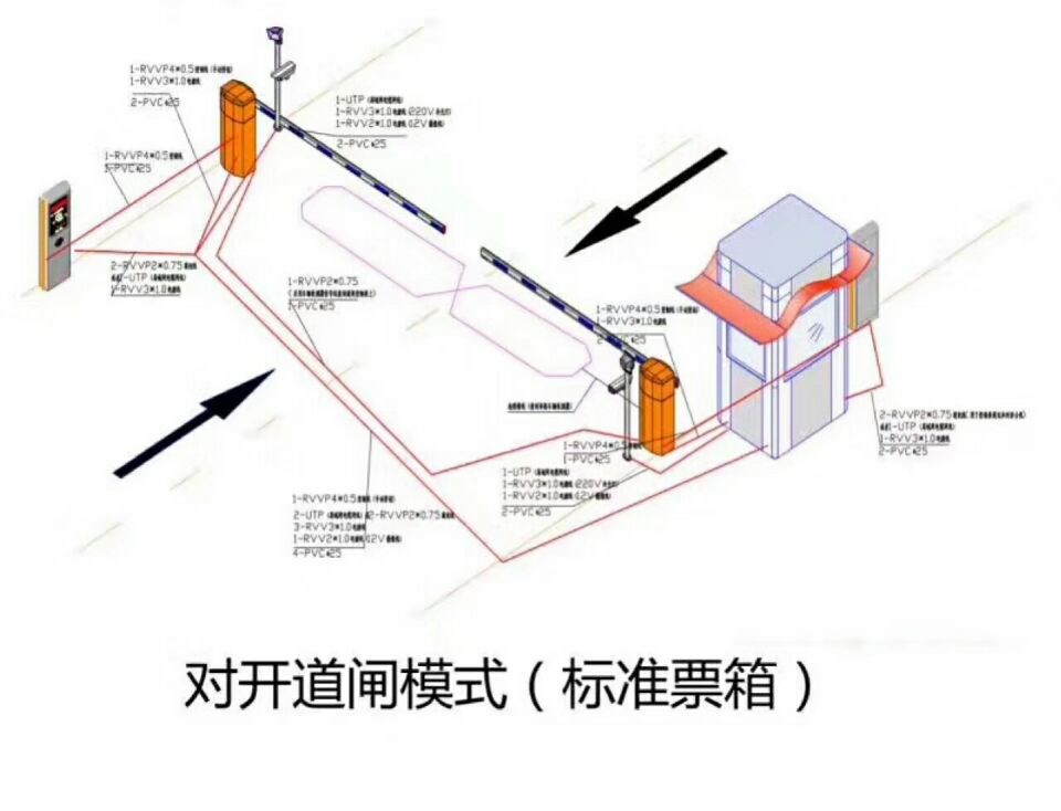 左云县对开道闸单通道收费系统