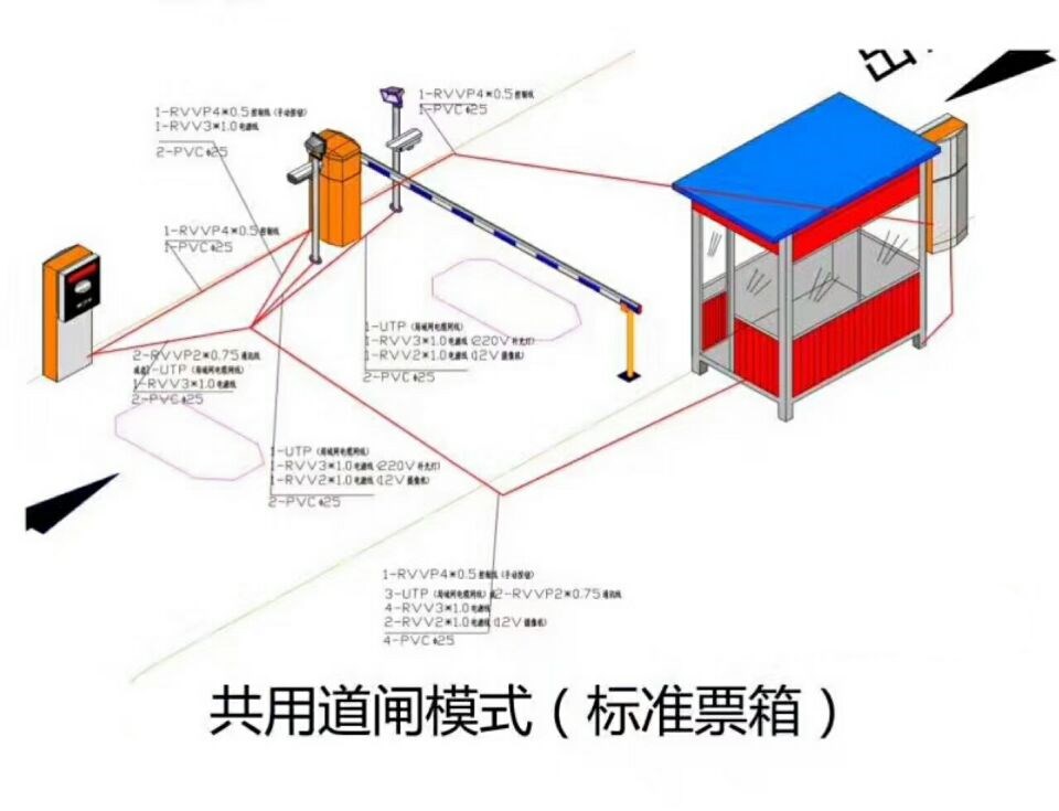 左云县单通道模式停车系统