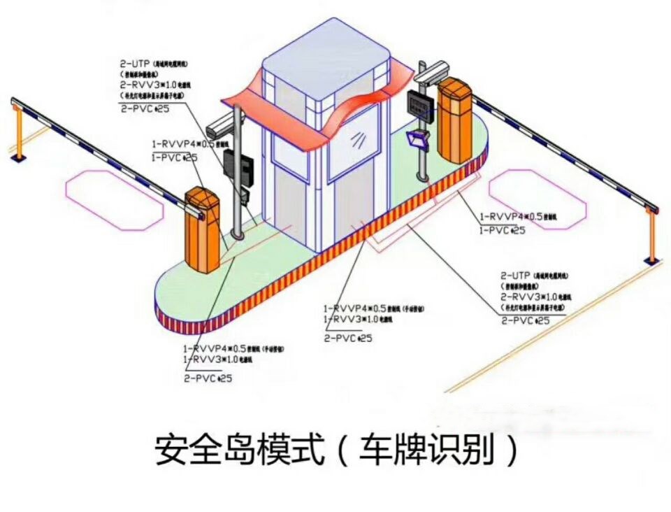 左云县双通道带岗亭车牌识别