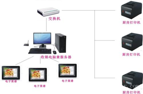 左云县收银系统六号