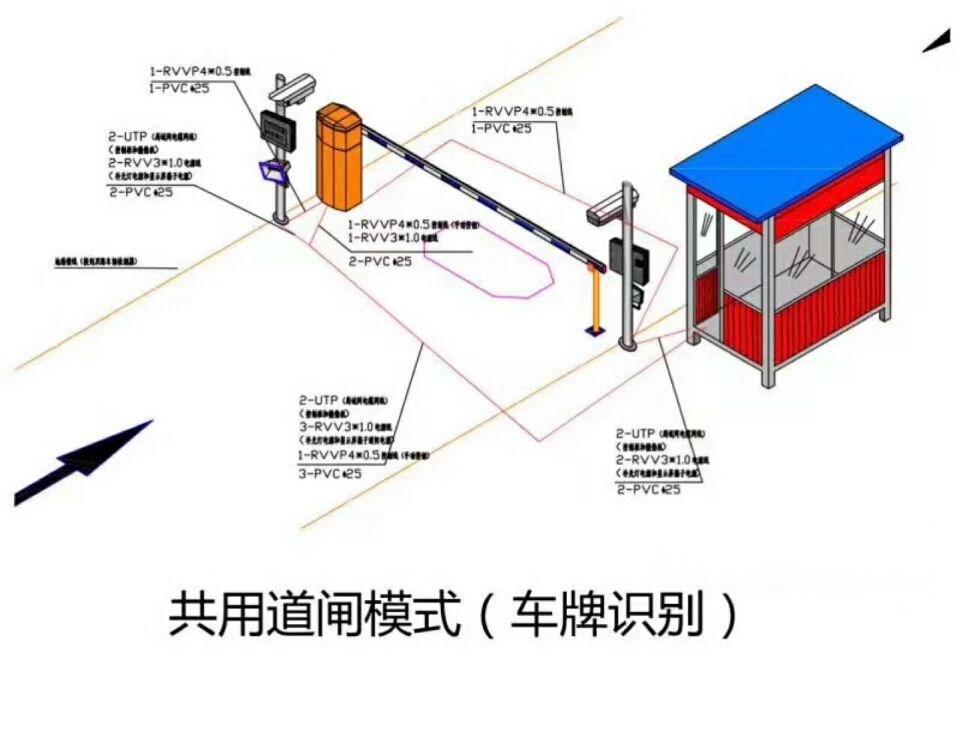 左云县单通道车牌识别系统施工