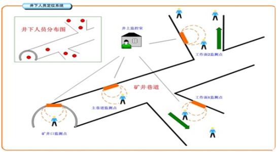 左云县人员定位系统七号