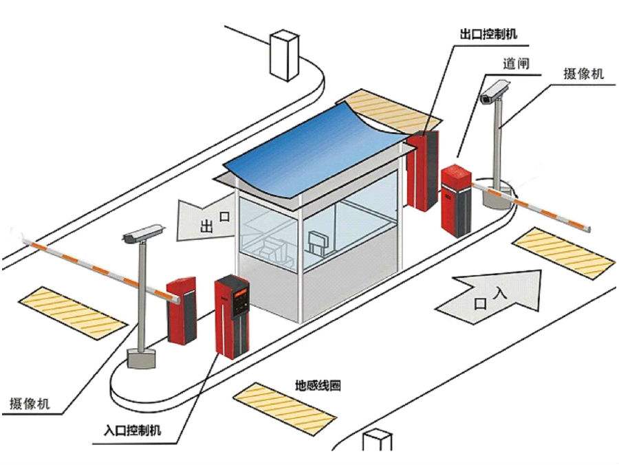 左云县标准双通道刷卡停车系统安装示意